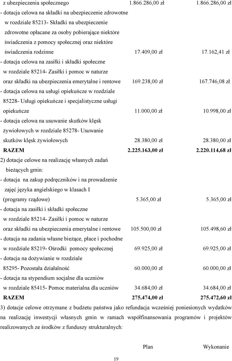 286,00 zł - dotacja celowa na składki na ubezpieczenie zdrowotne w rozdziale 85213- Składki na ubezpieczenie zdrowotne opłacane za osoby pobierające niektóre świadczenia z pomocy społecznej oraz