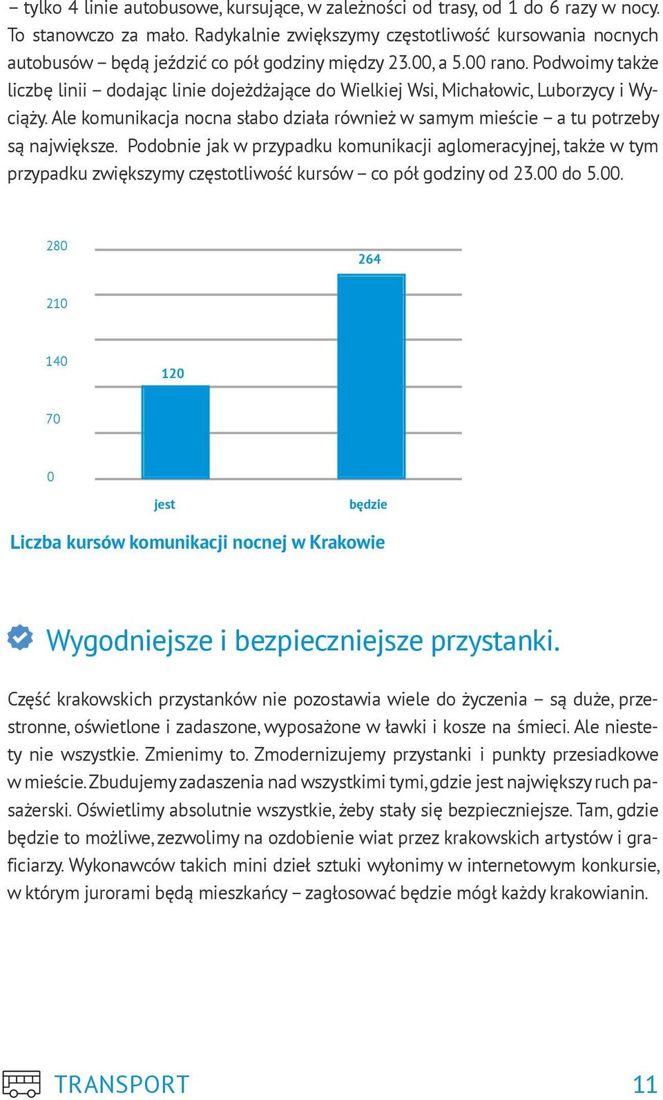 Podwoimy także liczbę linii dodając linie dojeżdżające do Wielkiej Wsi, Michałowic, Luborzycy i Wyciąży. Ale komunikacja nocna słabo działa również w samym mieście a tu potrzeby są największe.