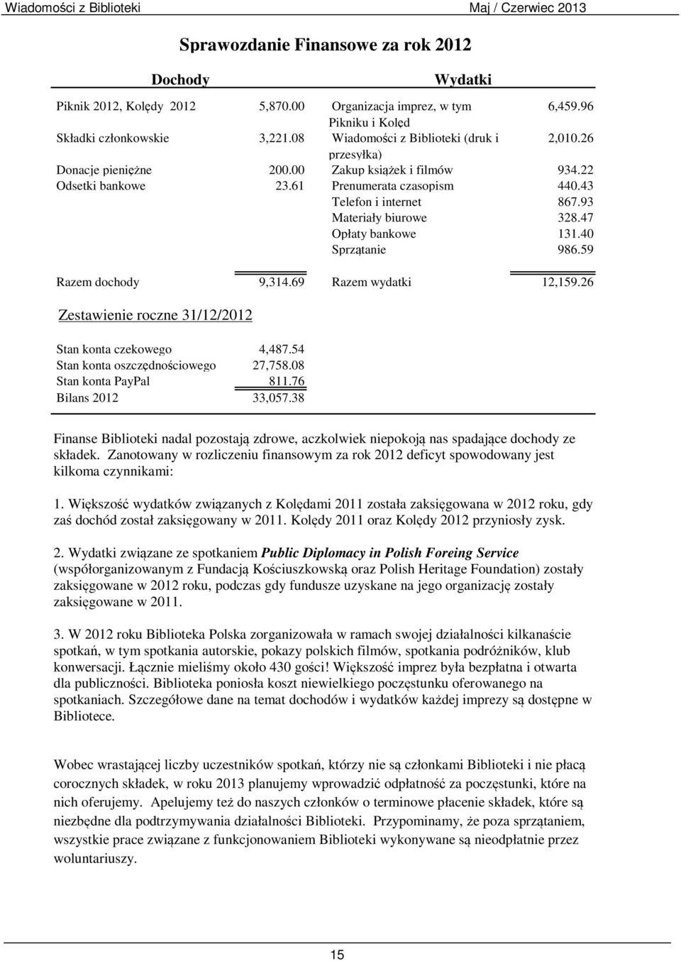 40 Sprzątanie 986.59 Razem dochody 9,314.69 Razem wydatki 12,159.26 Zestawienie roczne 31/12/2012 Sprawozdanie Finansowe za rok 2012 Dochody Stan konta czekowego 4,487.