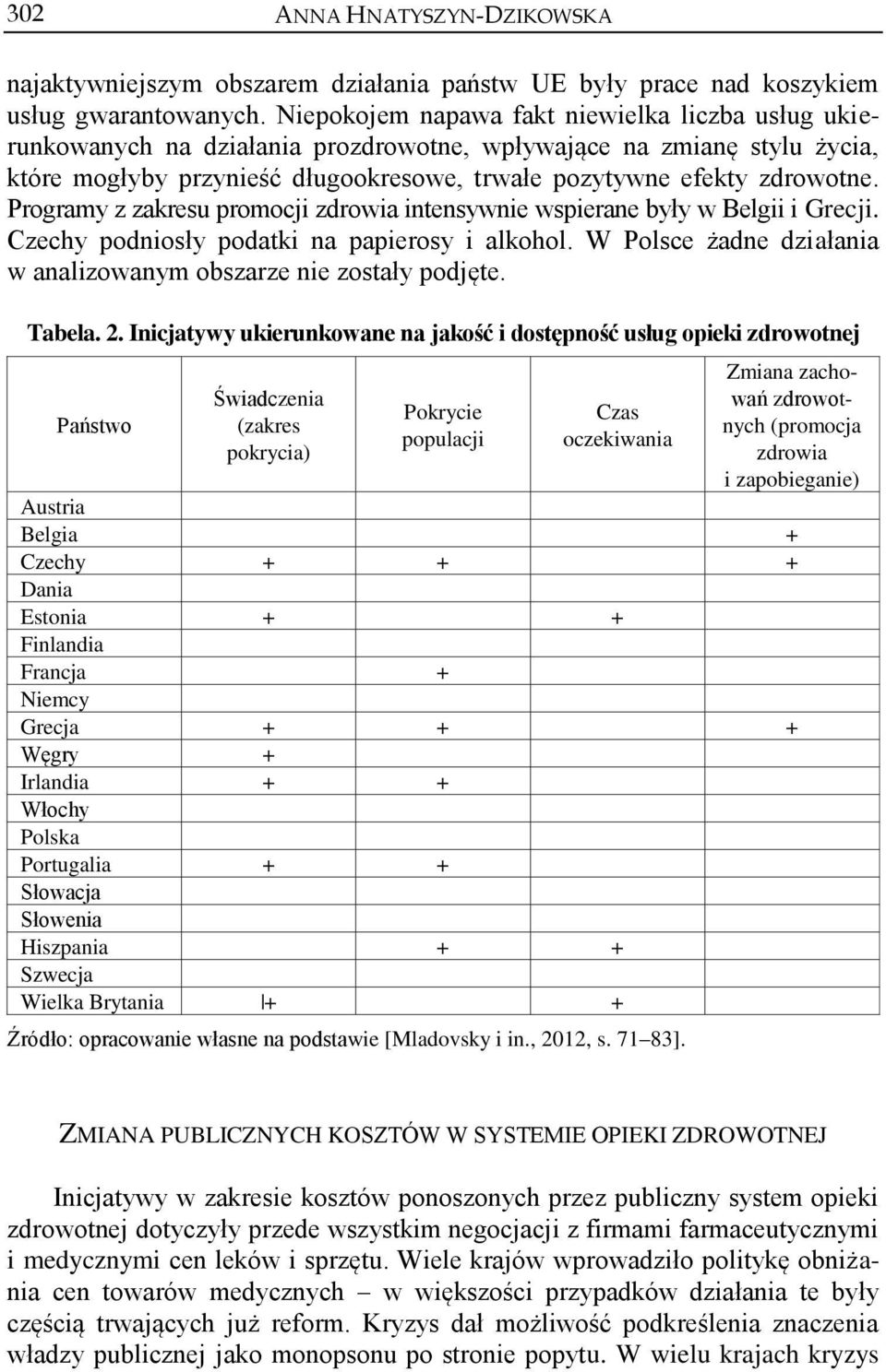 Programy z zakresu promocji zdrowia intensywnie wspierane były w Belgii i Grecji. Czechy podniosły podatki na papierosy i alkohol. W Polsce żadne działania w analizowanym obszarze nie zostały podjęte.