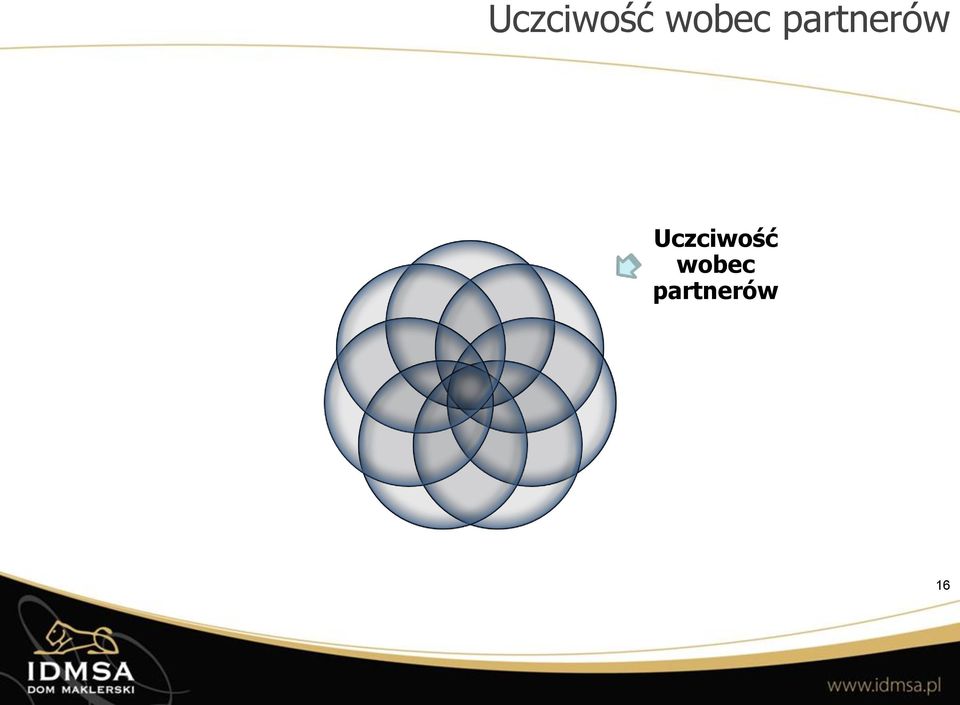 partnerów Wysoki standard pracy Wsparcie dla