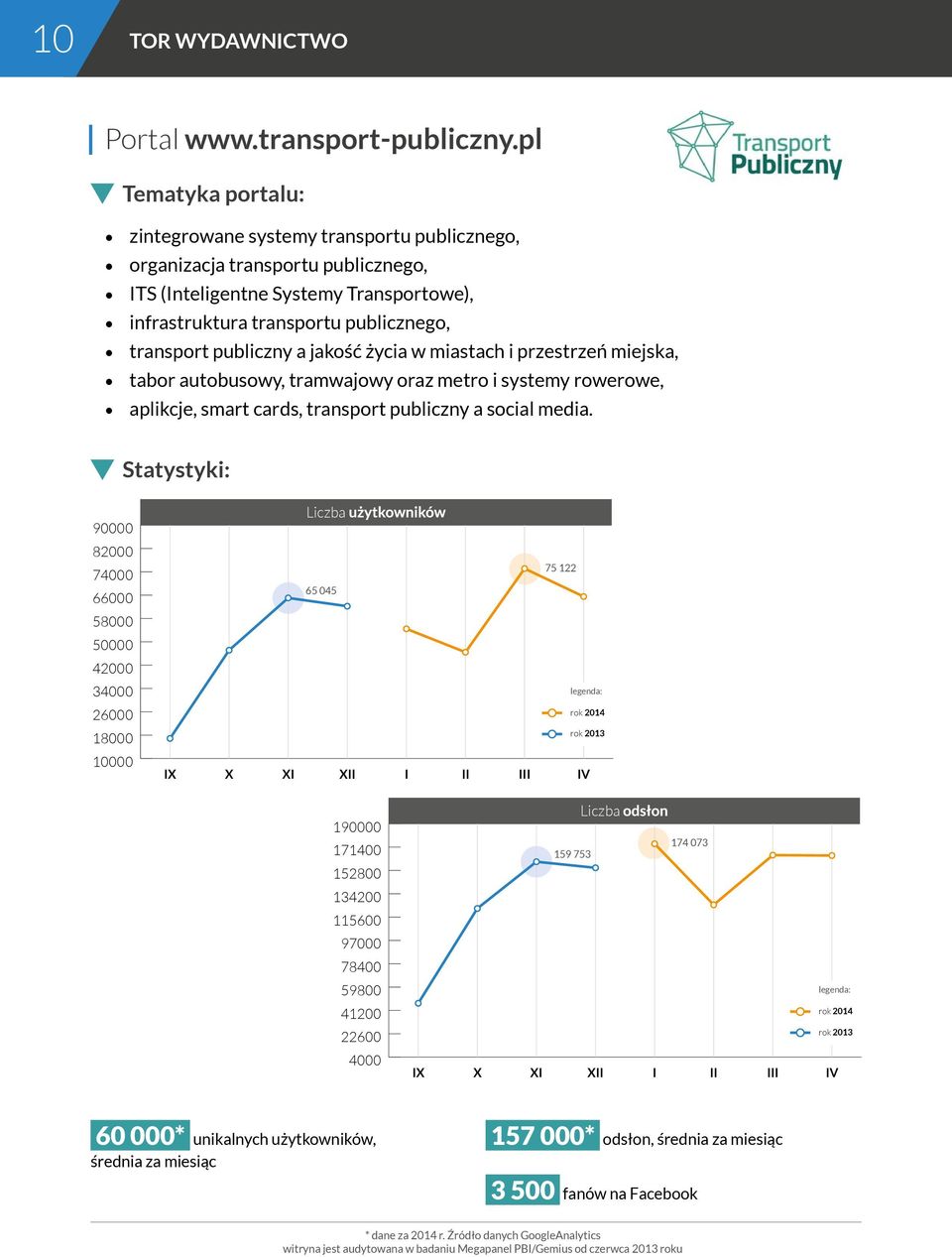 publiczny a jakość życia w miastach i przestrzeń miejska, tabor autobusowy, tramwajowy oraz metro i systemy rowerowe, aplikcje, smart cards, transport publiczny a social media.