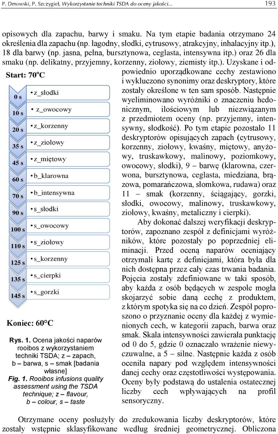 s_gorzki Koniec: C Rys. 1. Ocen jkości nprów rooibos z wykorzystniem techniki TSDA; z zpch, b brw, s smk [bdni włsne] Fig. 1. Rooibos infusions qulity ssessment using the TSDA technique; z flvour, b colour, s tste opisowych dl zpchu, brwy i smku.