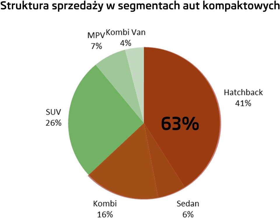 segmentach