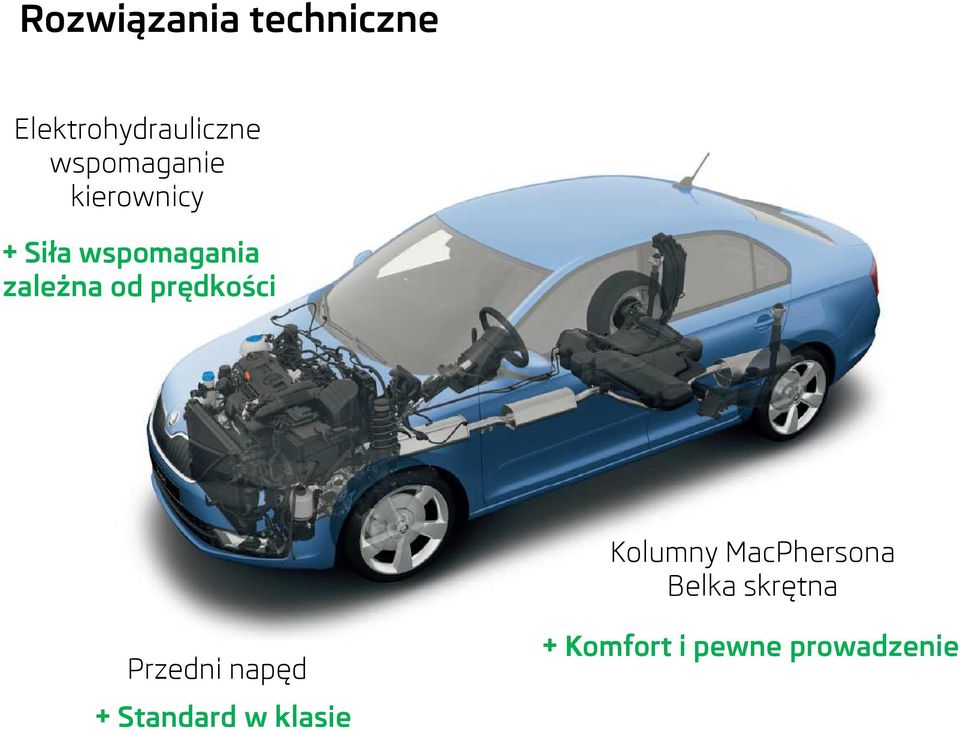 od prędkości Kolumny MacPhersona Belka skrętna