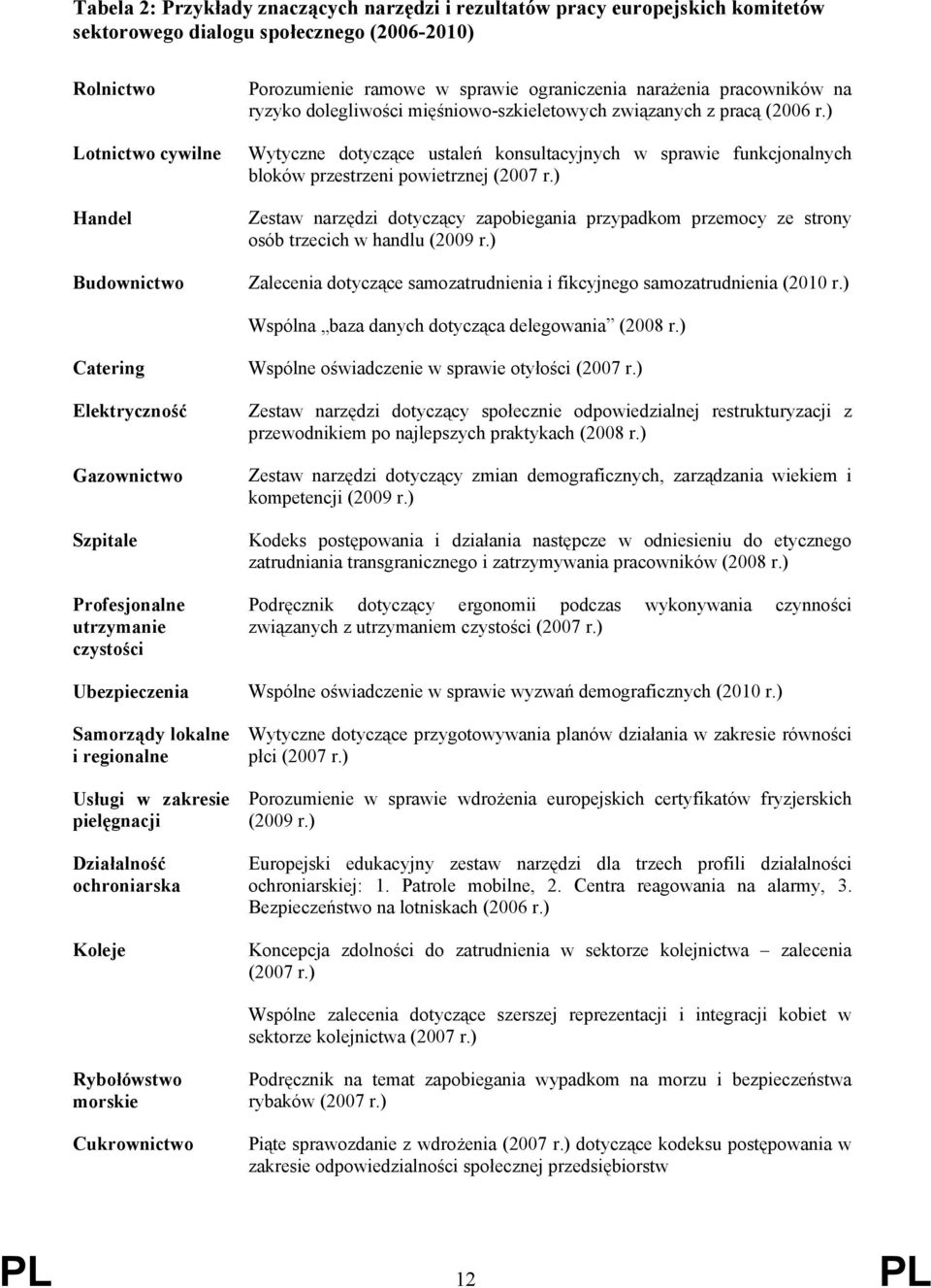 ) Wytyczne dotyczące ustaleń konsultacyjnych w sprawie funkcjonalnych bloków przestrzeni powietrznej (2007 r.