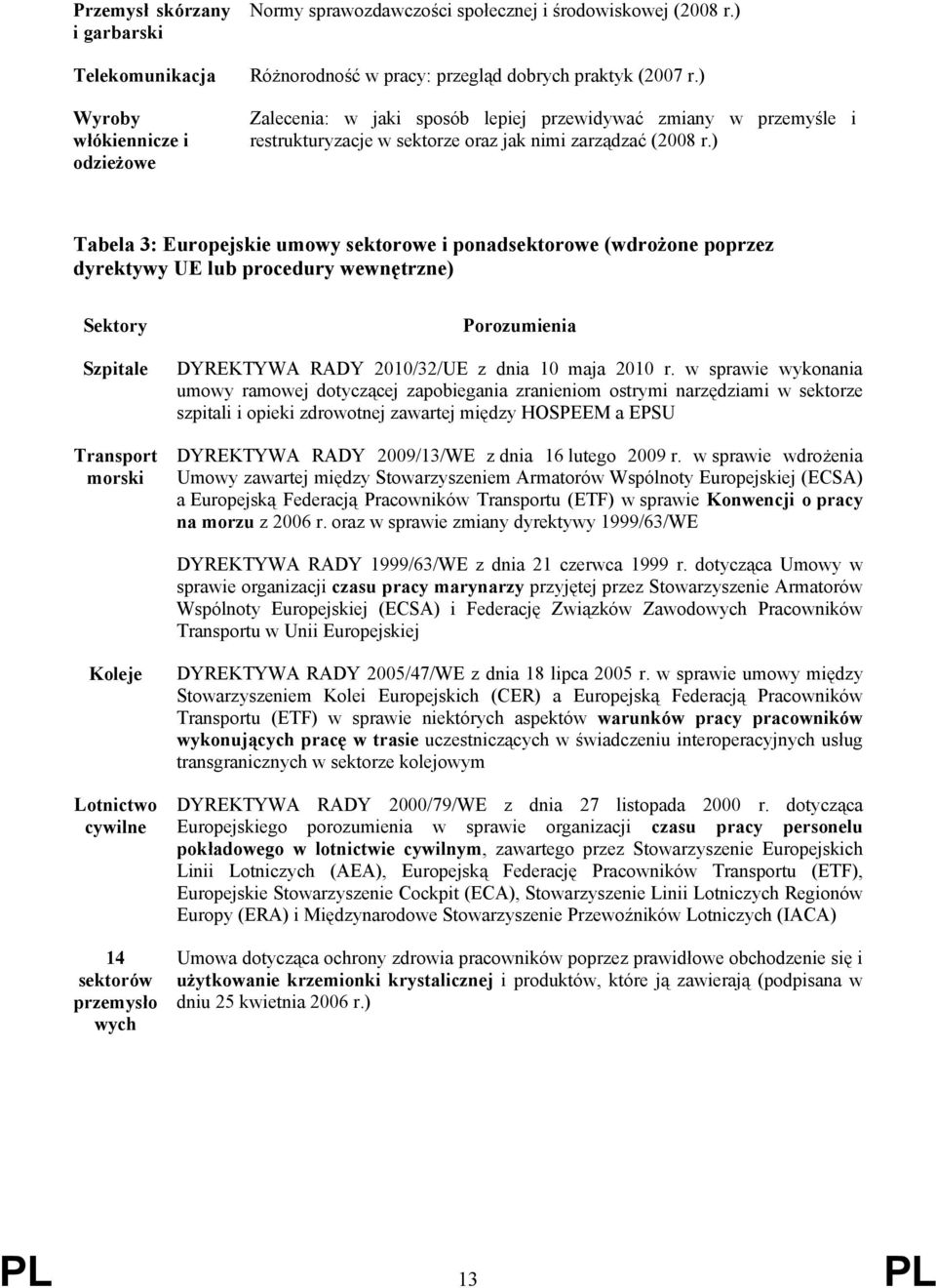 ) Tabela 3: Europejskie umowy sektorowe i ponadsektorowe (wdrożone poprzez dyrektywy UE lub procedury wewnętrzne) Sektory Szpitale Transport morski Porozumienia DYREKTYWA RADY 2010/32/UE z dnia 10