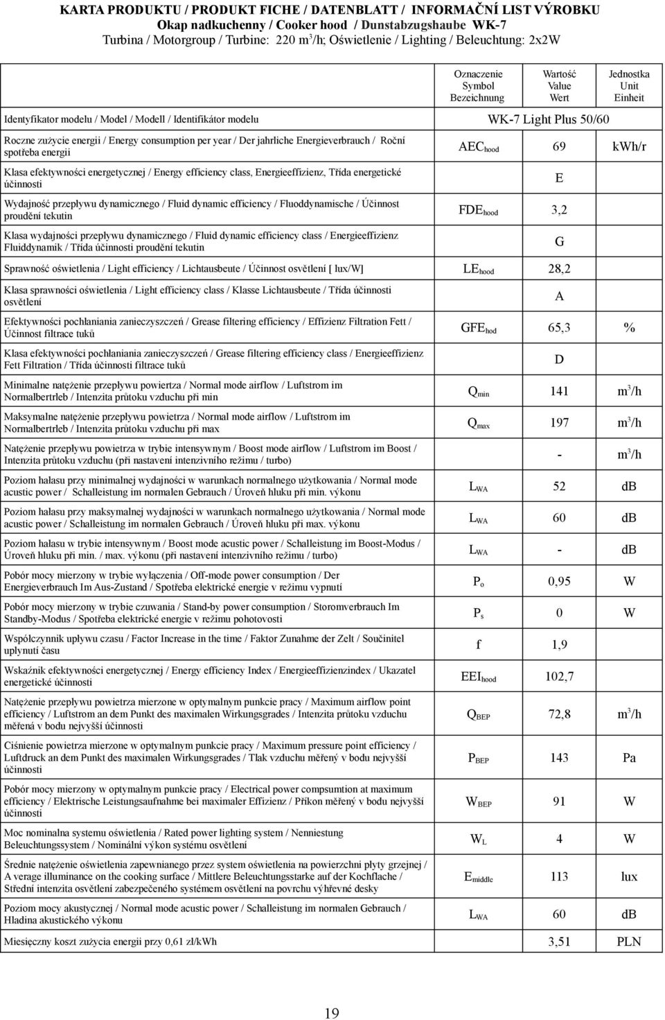 per year / Der jahrliche Energieverbrauch / Roční spotřeba energii AEChood Klasa efektywności energetycznej / Energy efficiency class, Energieeffizienz, Třída energetické ydajność przepływu