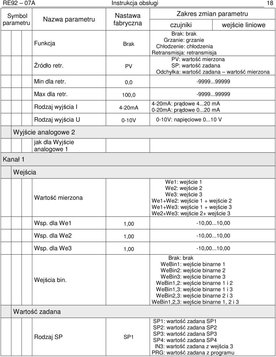 Odchyłka: wartość zadana wartość mierzona Min dla retr. 0,0-9999...99999 Max dla retr. 100,0-9999.