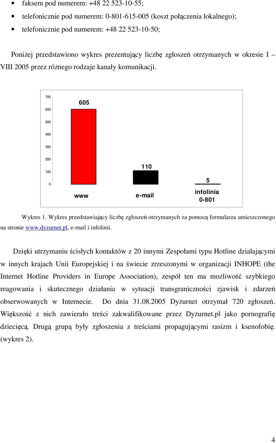 Wykres przedstawiajcy liczb zgłosze otrzymanych za pomoc formularza umieszczonego na stronie www.dyzurnet.pl, e-mail i infolinii.