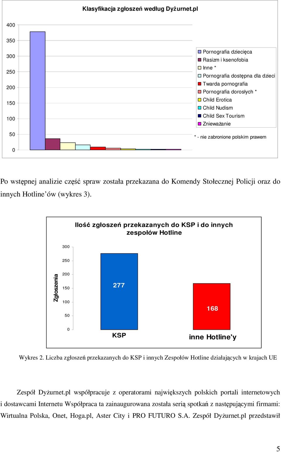 Tourism Zniewaanie * - nie zabronione polskim prawem 0 Po wstpnej analizie cz spraw została przekazana do Komendy Stołecznej Policji oraz do innych Hotline ów (wykres 3).