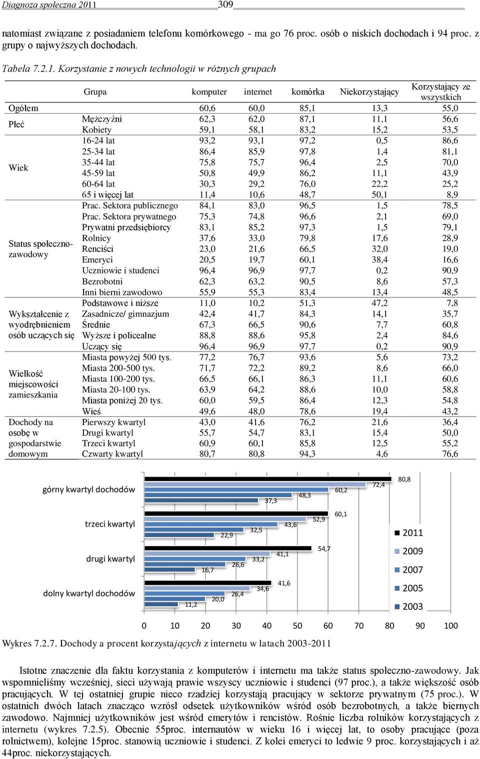 Korzystanie z nowych technologii w różnych grupach Grupa komputer internet komórka Niekorzystający Korzystający ze wszystkich Ogółem 60,6 60,0 85,1 13,3 55,0 Płeć Mężczyźni 62,3 62,0 87,1 11,1 56,6