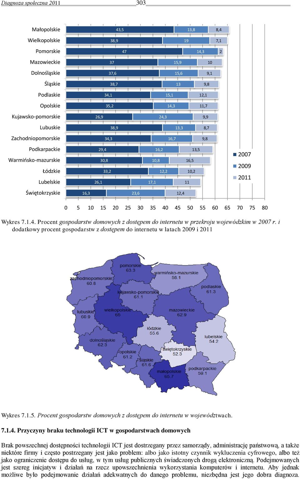 17,1 13,5 16,5 10,2 11 2007 2009 2011 Świętokrzyskie 16,3 23,6 12,4 0 5 10 15 20 25 30 35 40 45 50 55 60 65 70 75 80 Wykres 7.1.4. Procent gospodarstw domowych z dostępem do internetu w przekroju wojewódzkim w 2007 r.