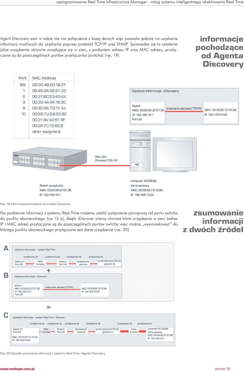 19) informacje pochodzące od Agenta Discovery Rys.