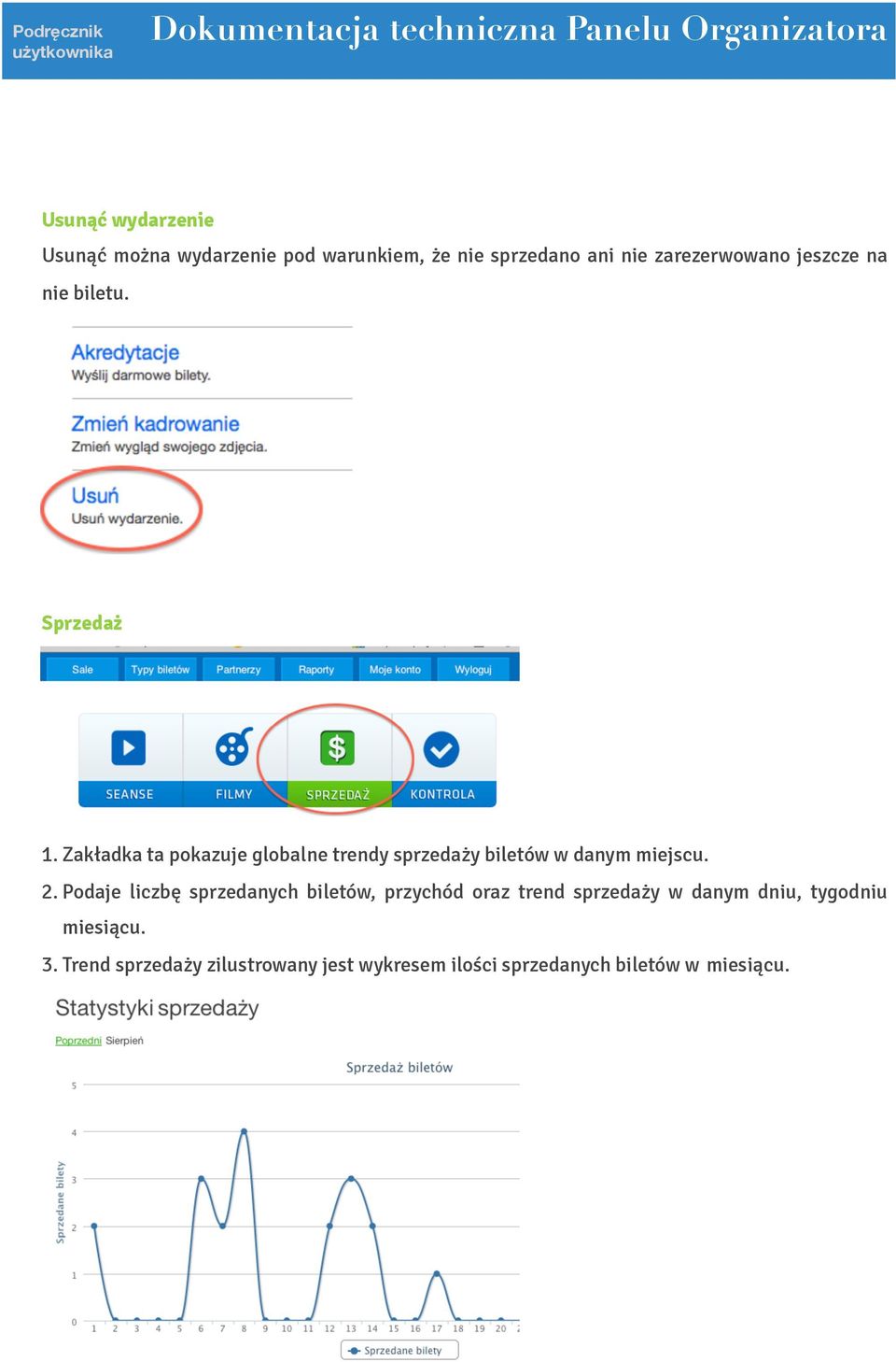 Zakładka ta pokazuje globalne trendy sprzedaży biletów w danym miejscu. 2.