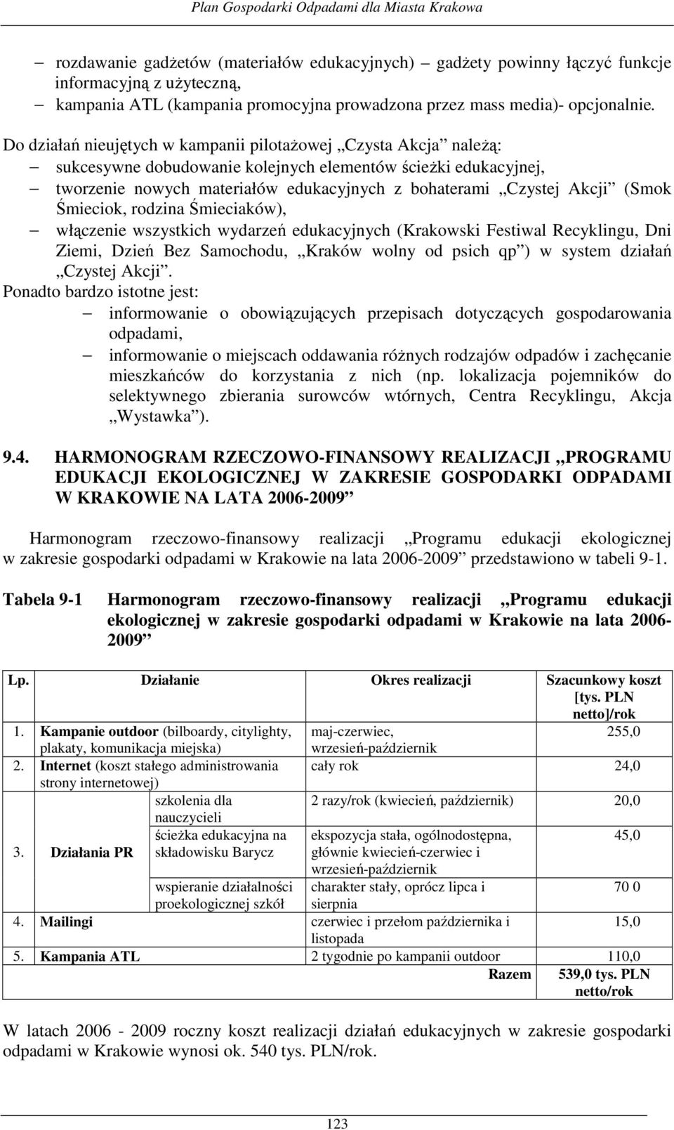 (Smok Śmieciok, rodzina Śmieciaków), włączenie wszystkich wydarzeń edukacyjnych (Krakowski Festiwal Recyklingu, Dni Ziemi, Dzień Bez Samochodu, Kraków wolny od psich qp ) w system działań Czystej