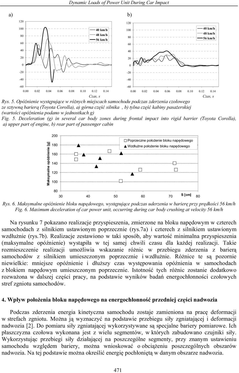 w jednostkach g) Fig.