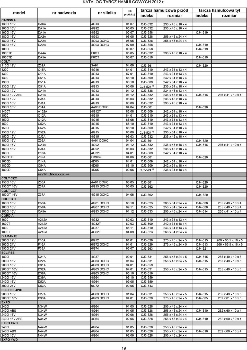 05 CJ3-532 236 x 45 x 18 x 4 1900TD DA5A F8QT 00.07 CJ3-558 CJ4-519 COLT 1100I 12V Z32A 3A91 04.06 CJ3-561 CJ4-520 1200 C15A 4G16 84.01 CJ3-510 243 x 34 x 13 x 4 1300 C11A 4G13 87.