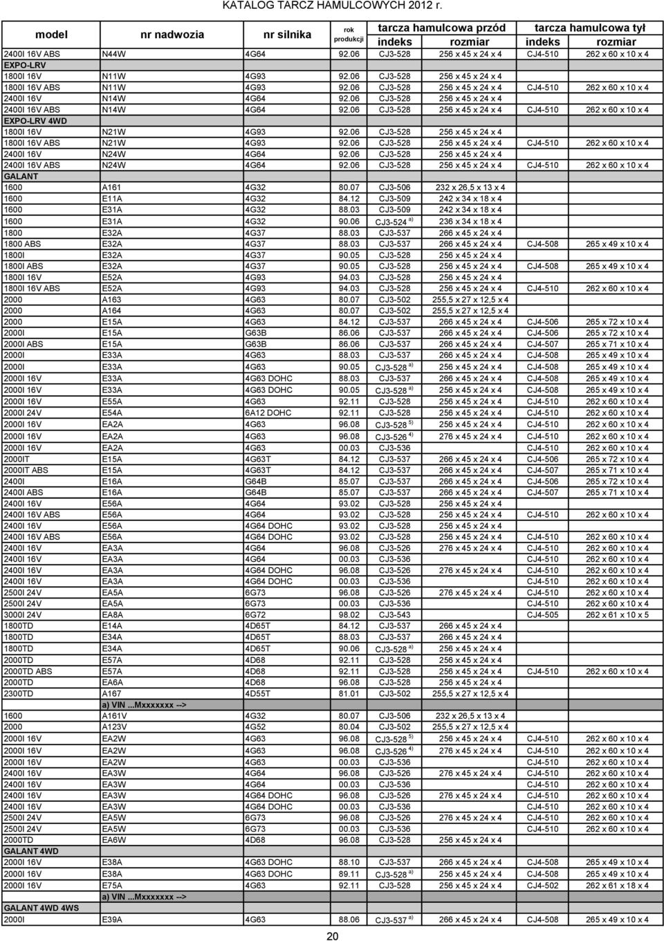 06 CJ3-528 256 x 45 x 24 x 4 CJ4-510 262 x 60 x 10 x 4 EXPO-LRV 4WD 1800I 16V N21W 4G93 92.06 CJ3-528 256 x 45 x 24 x 4 1800I 16V ABS N21W 4G93 92.