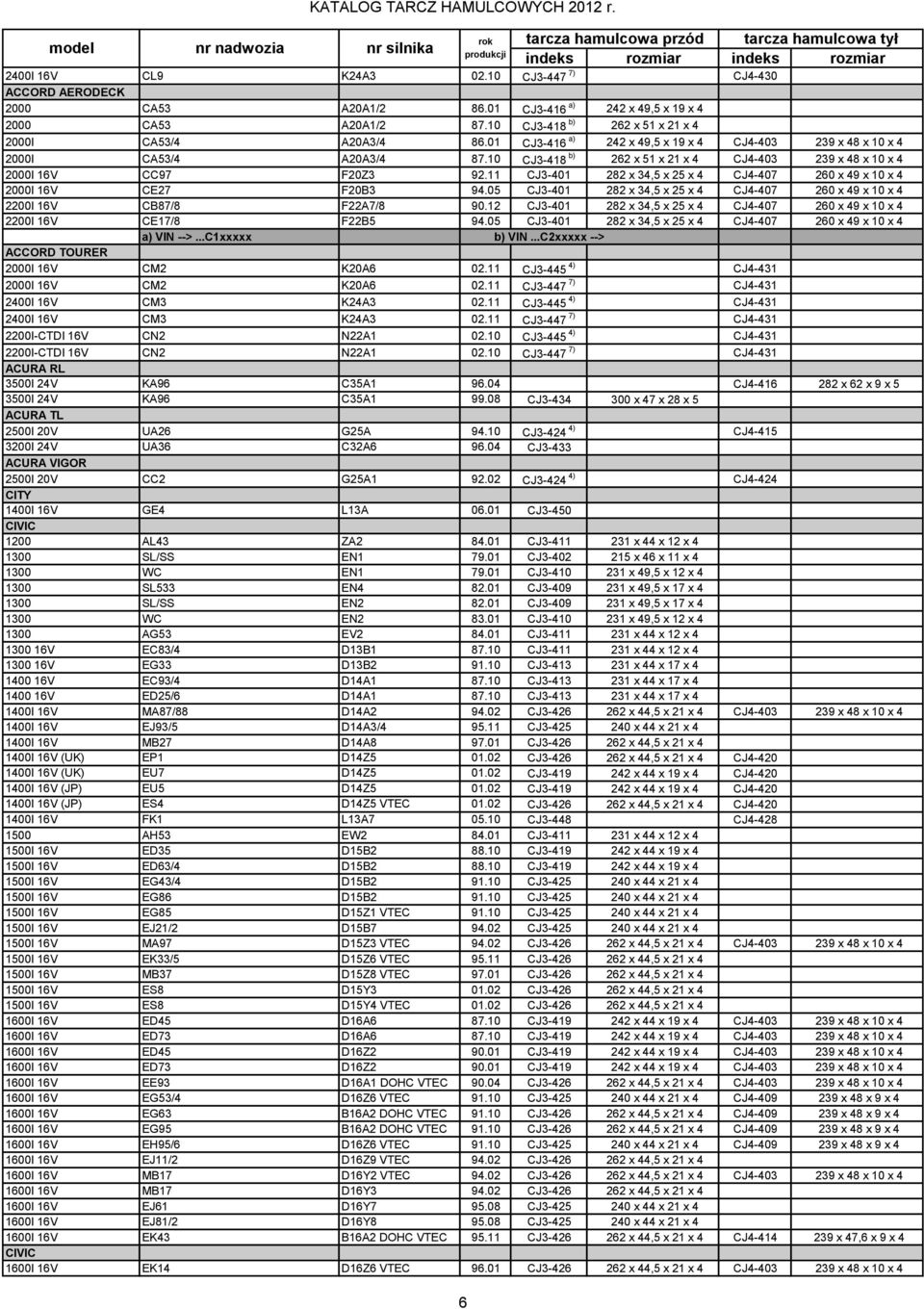 11 CJ3-401 282 x 34,5 x 25 x 4 CJ4-407 260 x 49 x 10 x 4 2000I 16V CE27 F20B3 94.05 CJ3-401 282 x 34,5 x 25 x 4 CJ4-407 260 x 49 x 10 x 4 2200I 16V CB87/8 F22A7/8 90.