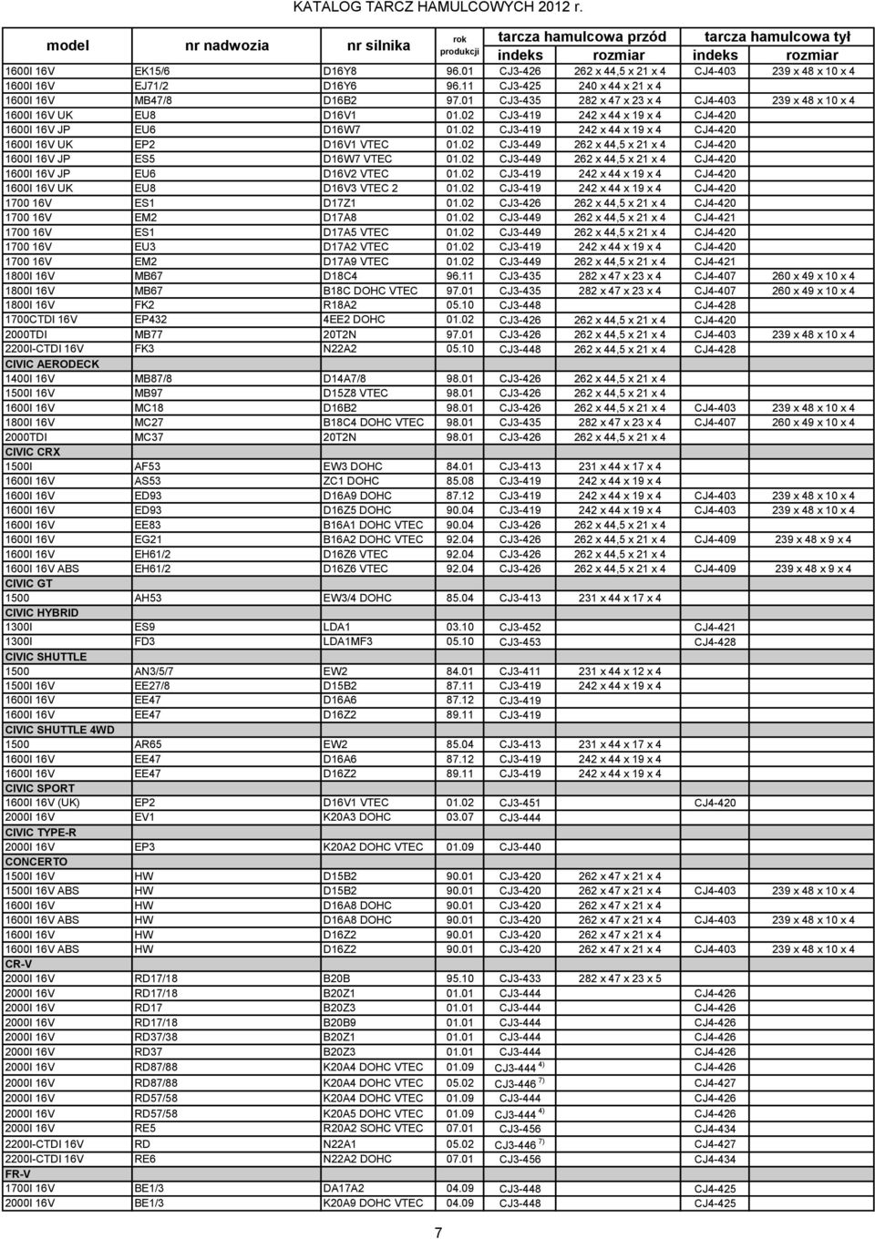 02 CJ3-419 242 x 44 x 19 x 4 CJ4-420 1600I 16V UK EP2 D16V1 VTEC 01.02 CJ3-449 262 x 44,5 x 21 x 4 CJ4-420 1600I 16V JP ES5 D16W7 VTEC 01.