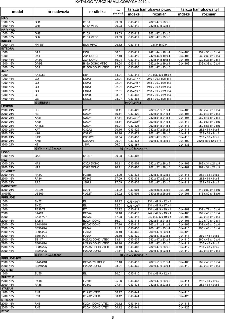 10 CJ3-419 242 x 44 x 19 x 4 CJ4-406 239 x 33 x 10 x 4 1600I 16V DA5/7 ZC1 DOHC 89.04 CJ3-419 242 x 44 x 19 x 4 CJ4-406 239 x 33 x 10 x 4 1600I 16V DA6/8 B16A DOHC VTEC 89.