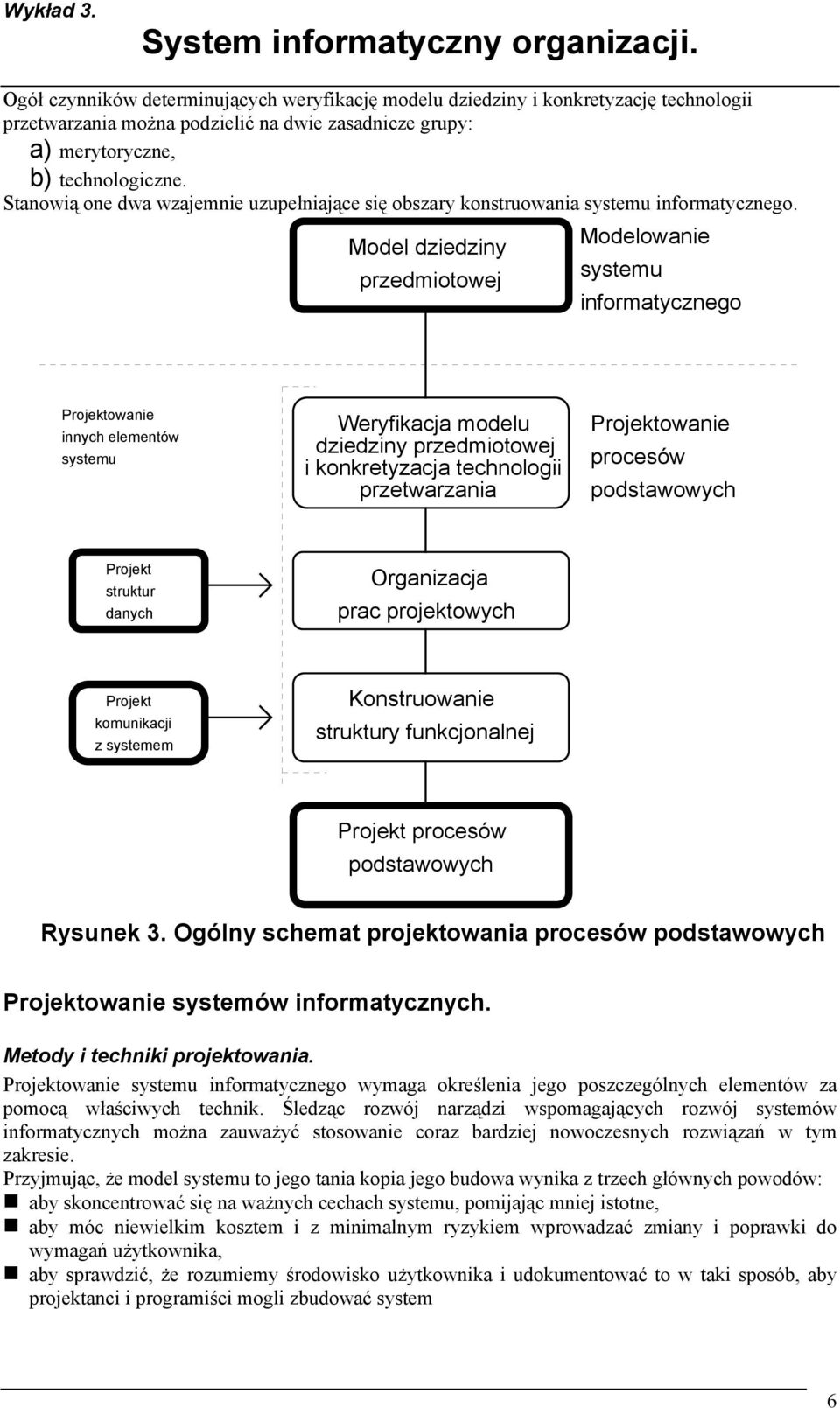 Model dziedziny przedmiotowej Modelowanie systemu informatycznego Projektowanie innych elementów systemu Weryfikacja modelu dziedziny przedmiotowej i konkretyzacja technologii przetwarzania