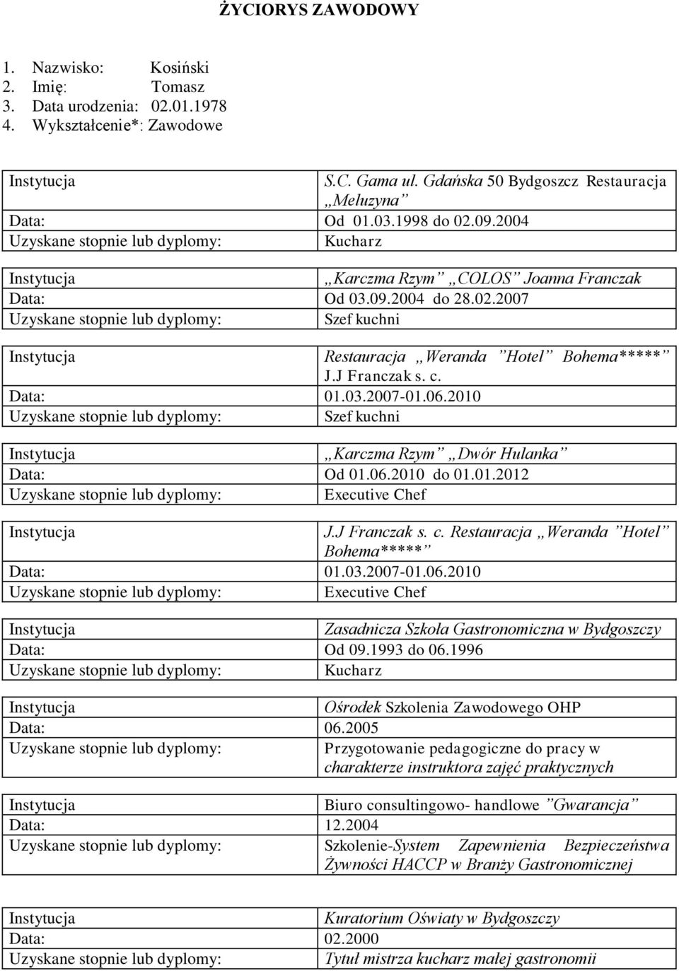 20 Szef kuchni Karczma Rzym Dwór Hulanka Data: Od 01.06.20 do 01.01.2012 Executive Chef J.J Franczak s. c. Restauracja Weranda Hotel Bohema***** Data: 01.0.2007-01.06.20 Executive Chef Zasadnicza Szkoła Gastronomiczna w Bydgoszczy Data: Od 09.