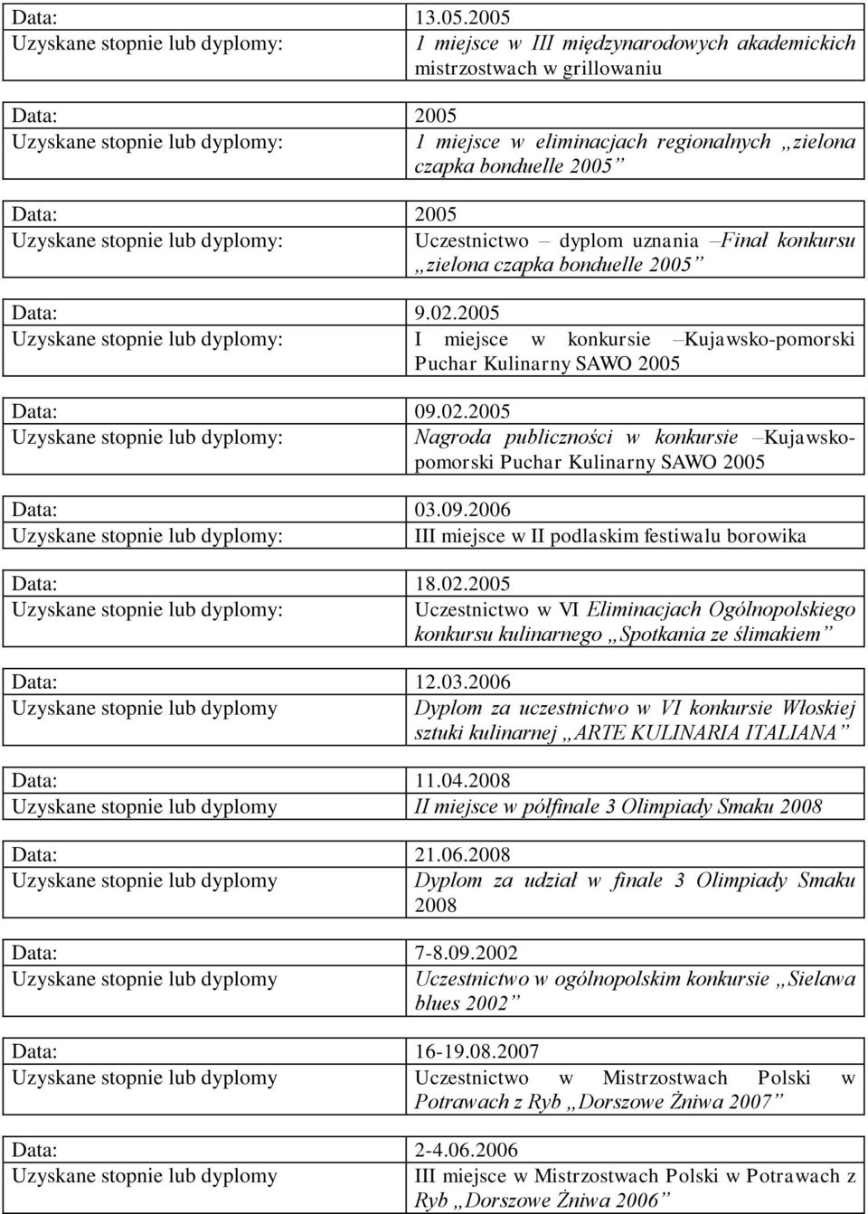 Finał konkursu zielona czapka bonduelle 2005 Data: 9.02.2005 I miejsce w konkursie Kujawsko-pomorski Puchar Kulinarny SAWO 2005 Data: 09.02.2005 Nagroda publiczności w konkursie Kujawskopomorski Puchar Kulinarny SAWO 2005 Data: 0.