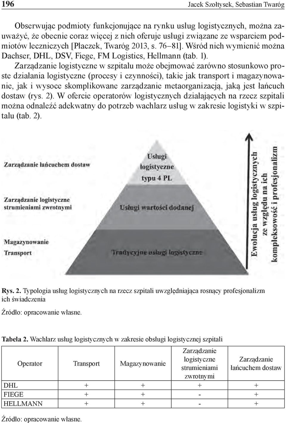 Zarządzanie logistyczne w szpitalu może obejmować zarówno stosunkowo proste działania logistyczne (procesy i czynności), takie jak transport i magazynowanie, jak i wysoce skomplikowane zarządzanie