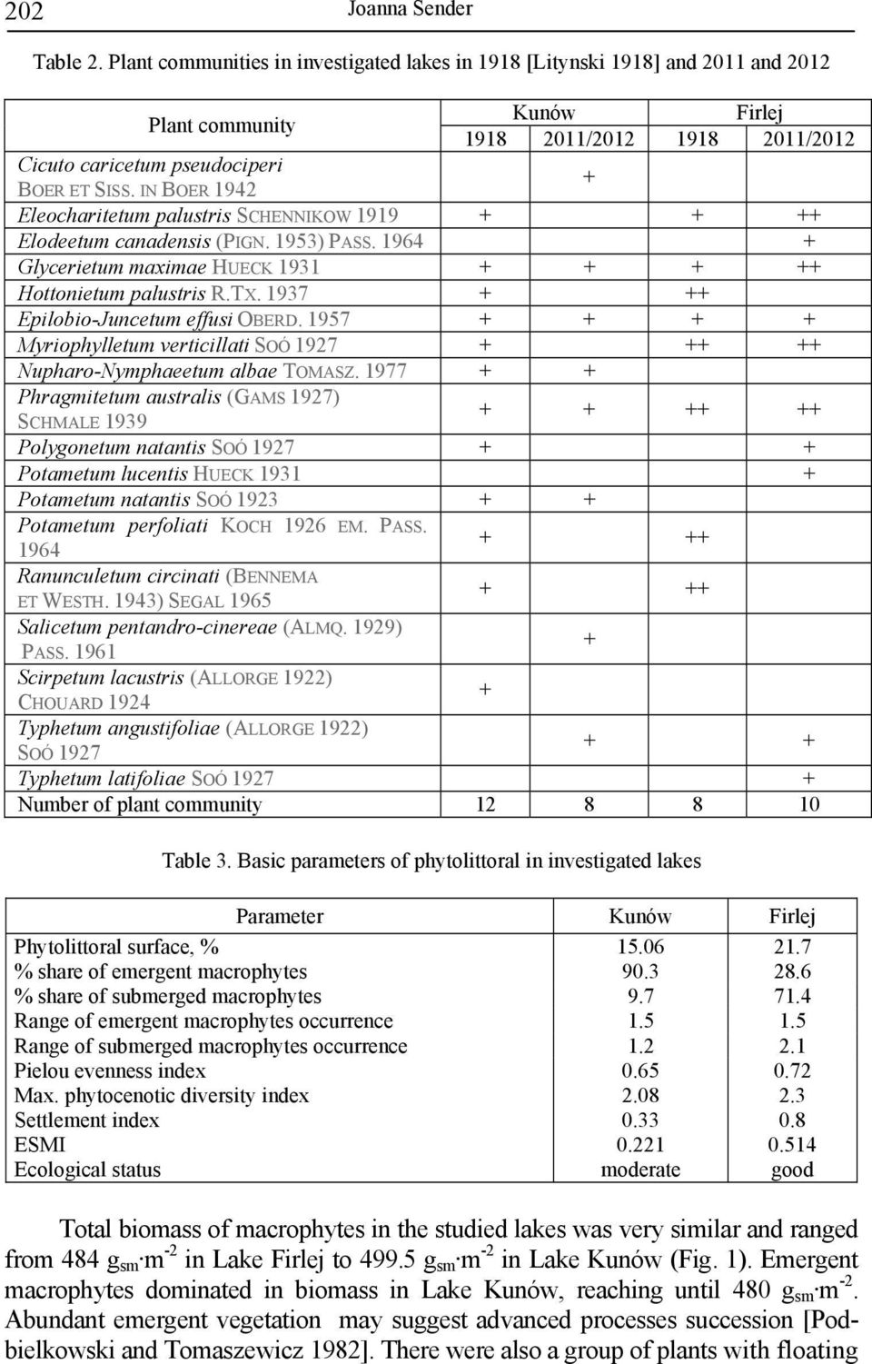 1937 + ++ Epilobio-Juncetum effusi OBERD. 1957 + + + + Myriophylletum verticillati SOÓ 1927 + ++ ++ Nupharo-Nymphaeetum albae TOMASZ.