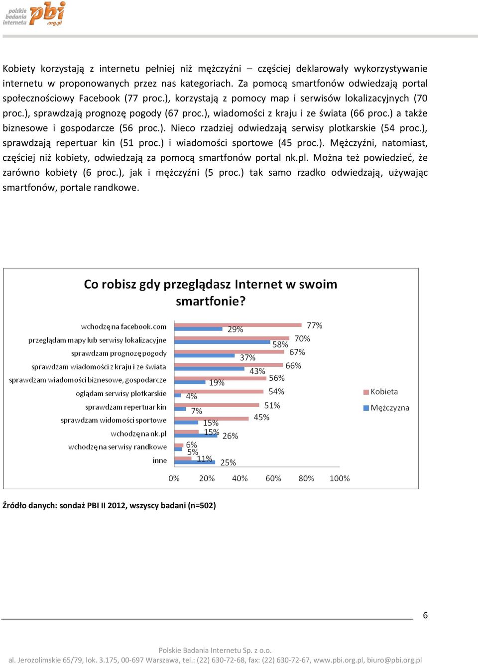 ), wiadomości z kraju i ze świata (66 proc.) a także biznesowe i gospodarcze (56 proc.). Nieco rzadziej odwiedzają serwisy plotkarskie (54 proc.), sprawdzają repertuar kin (51 proc.