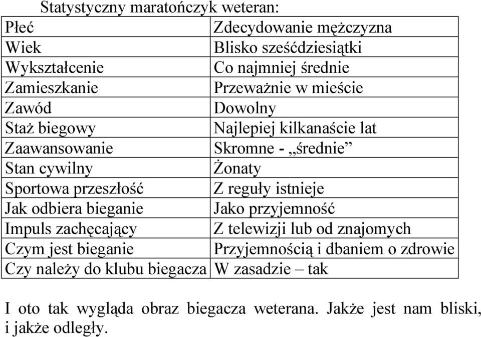 przeszłość Z reguły istnieje Jak odbiera bieganie Jako przyjemność Impuls zachęcający Z telewizji lub od znajomych Czym jest bieganie