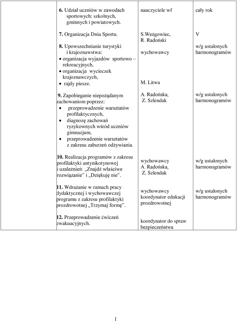 Zapobieganie niepożądanym zachowaniom poprzez: przeprowadzenie warsztatów profilaktycznych, diagnozę zachowań ryzykownych wśród uczniów gimnazjum, przeprowadzenie warsztatów z zakresu zaburzeń