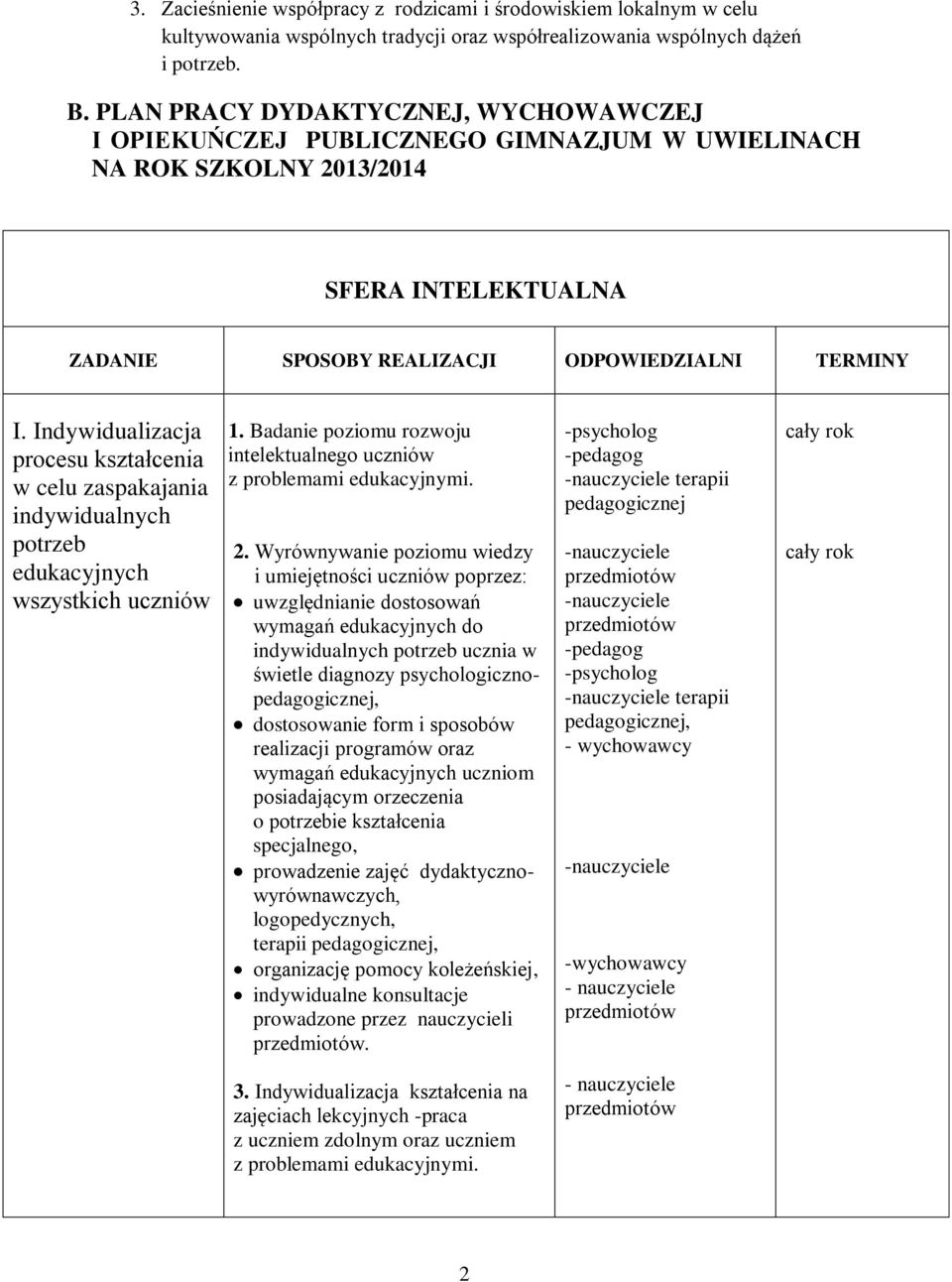 Indywidualizacja procesu kształcenia w celu zaspakajania indywidualnych potrzeb edukacyjnych wszystkich uczniów 1. Badanie poziomu rozwoju intelektualnego uczniów z problemami edukacyjnymi. 2.