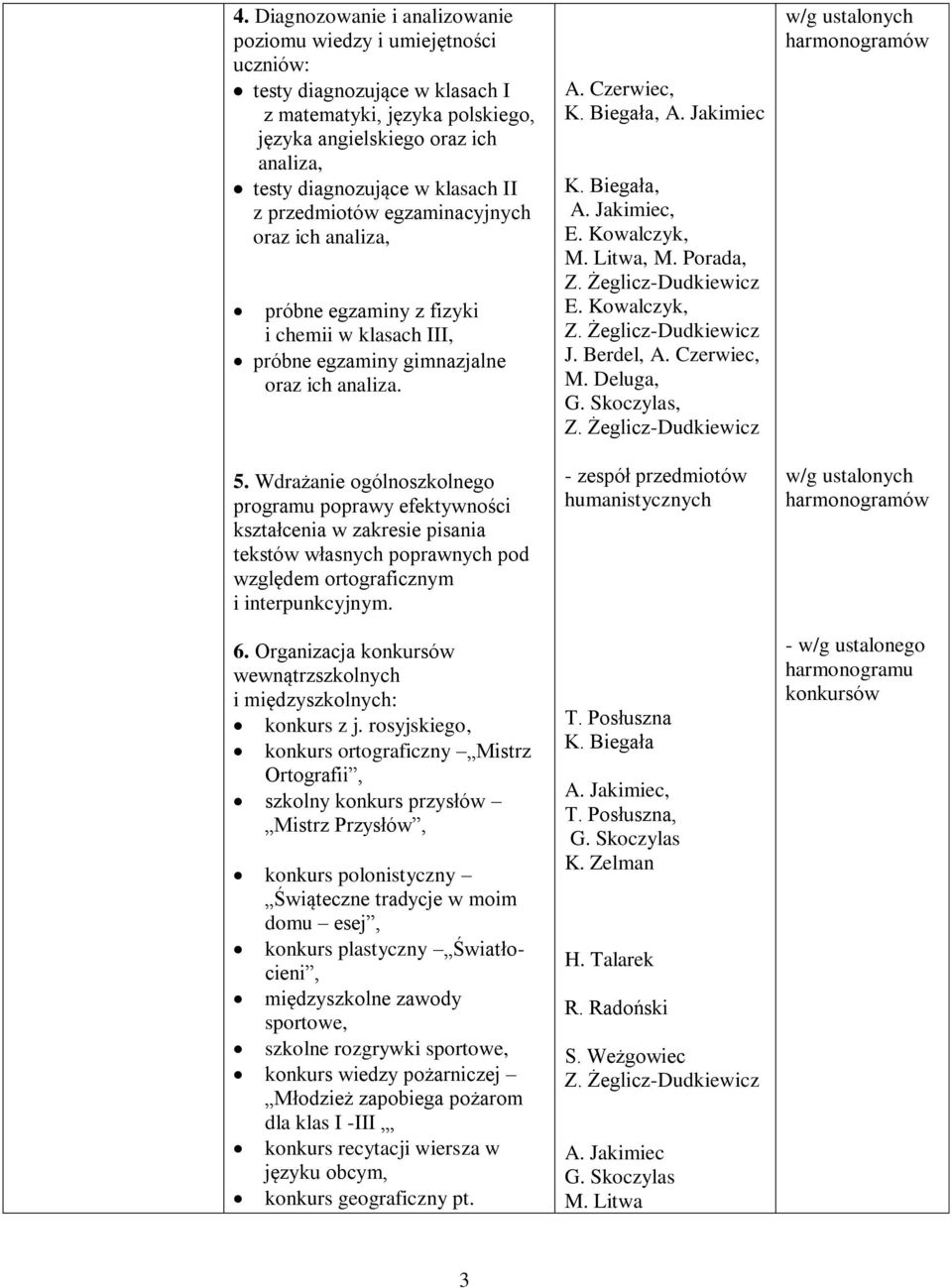 Wdrażanie ogólnoszkolnego programu poprawy efektywności kształcenia w zakresie pisania tekstów własnych poprawnych pod względem ortograficznym i interpunkcyjnym. 6.