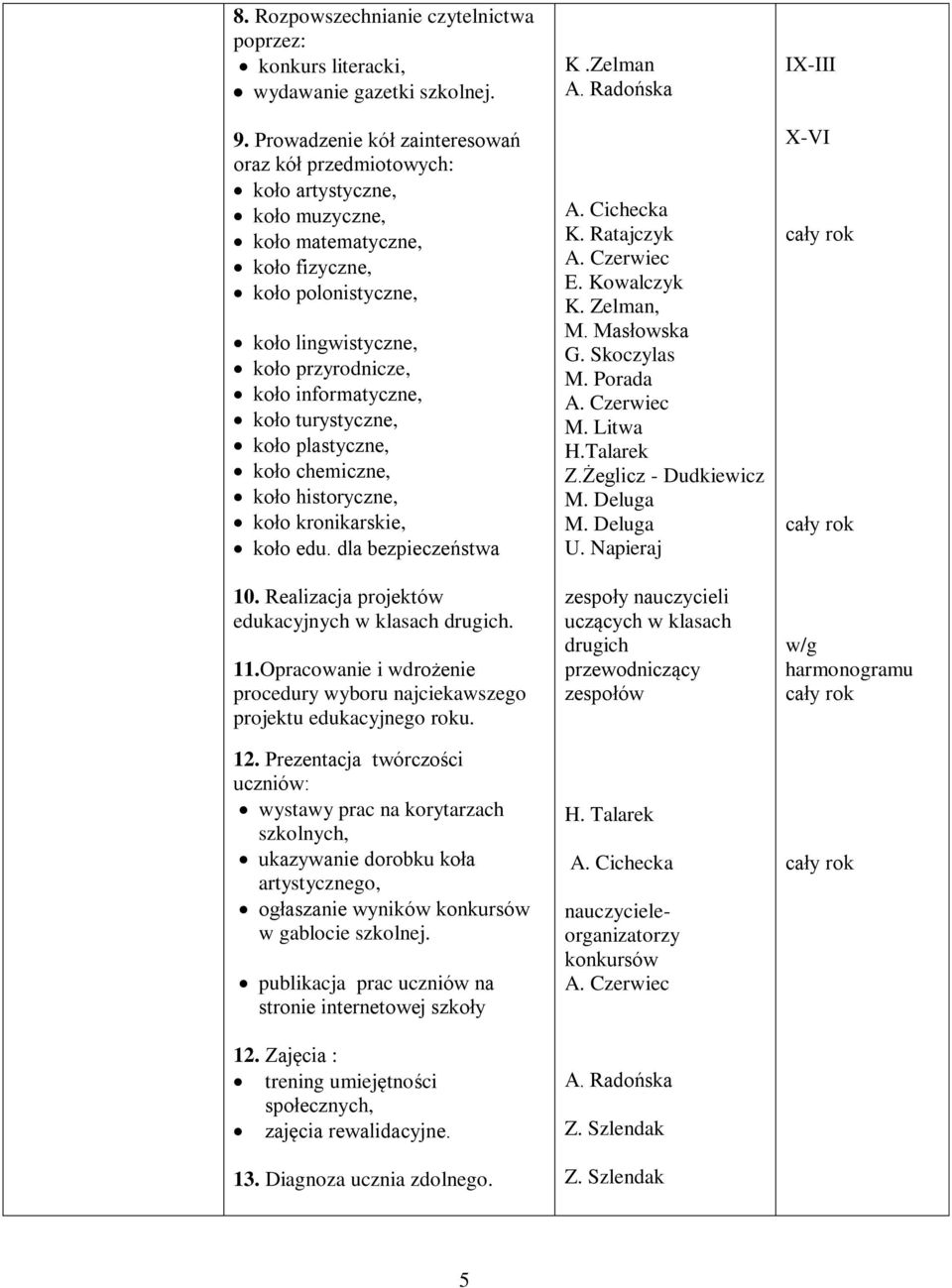 informatyczne, koło turystyczne, koło plastyczne, koło chemiczne, koło historyczne, koło kronikarskie, koło edu. dla bezpieczeństwa 10. Realizacja projektów edukacyjnych w klasach drugich. 11.