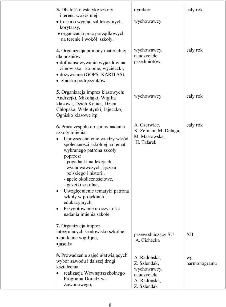 Organizacja imprez klasowych: Andrzejki, Mikołajki, Wigilia klasowa, Dzień Kobiet, Dzień Chłopaka, Walentynki, Jajeczko, Ognisko klasowe itp. 6.