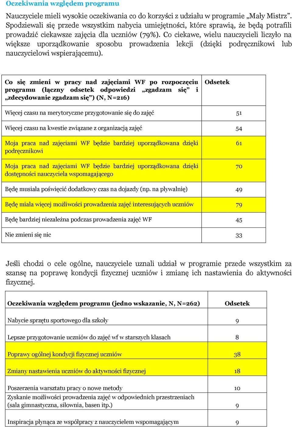 Co ciekawe, wielu nauczycieli liczyło na większe uporządkowanie sposobu prowadzenia lekcji (dzięki podręcznikowi lub nauczycielowi wspierającemu).