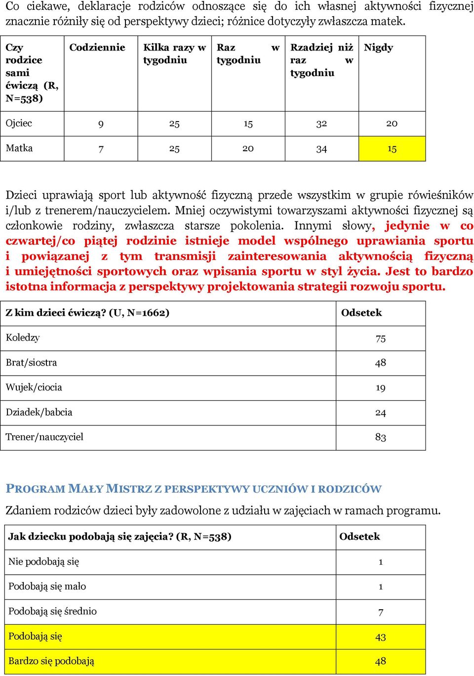 fizyczną przede wszystkim w grupie rówieśników i/lub z trenerem/nauczycielem. Mniej oczywistymi towarzyszami aktywności fizycznej są członkowie rodziny, zwłaszcza starsze pokolenia.