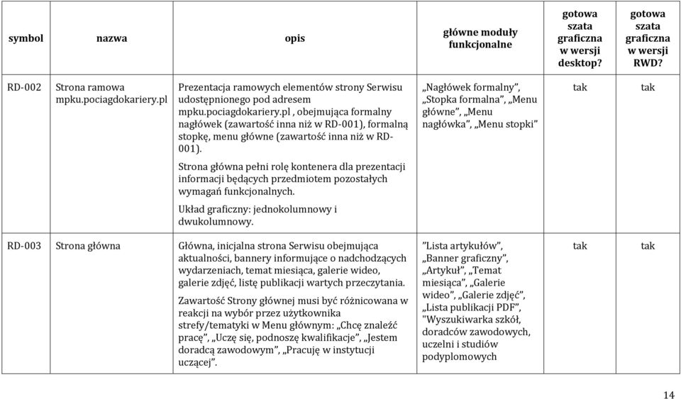 pl, obejmująca formalny nagłówek (zawartość inna niż w RD-001), formalną stopkę, menu główne (zawartość inna niż w RD- 001).