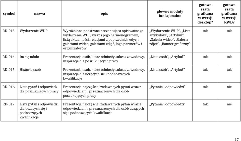 partnerów i organizatorów Wydarze WUP, Lista artykułów, Artykuł, Galeria wideo, Galeria zdjęć, Banner graficzny RD-014 Im się udało Prezentacja osób, które odniosły sukces zawodowy, inspiracja dla