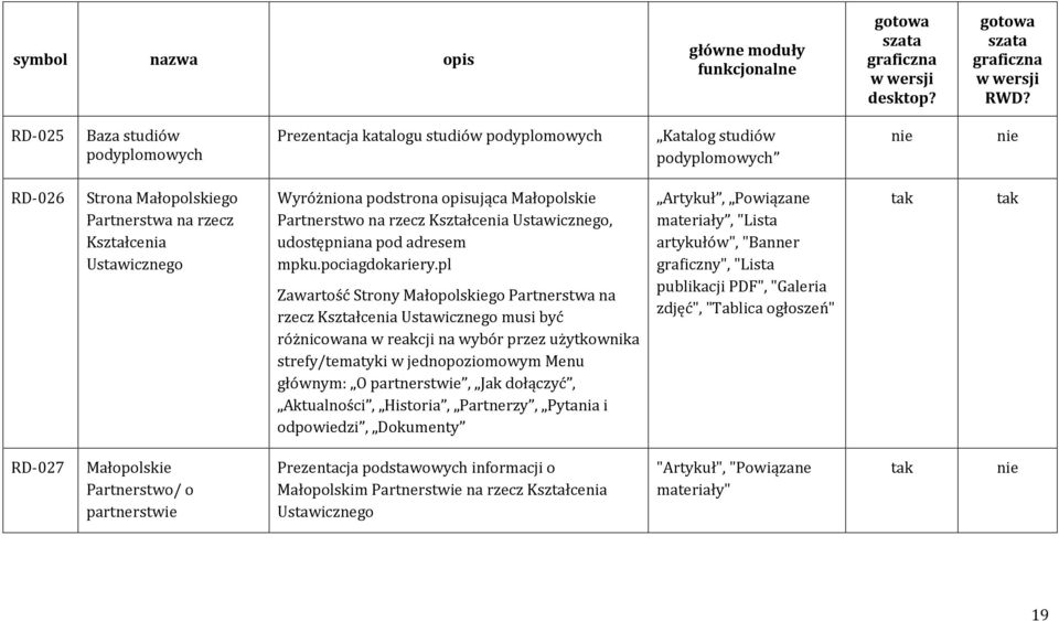 podstrona opisująca Małopolskie Partnerstwo na rzecz Kształcenia Ustawicznego, udostępniana pod adresem mpku.pociagdokariery.