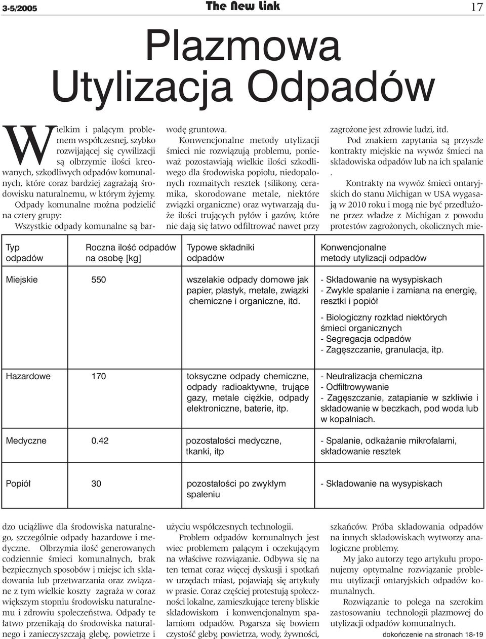 skorodowane metale, niektóre związki organiczne) oraz wytwarzają duże ilości trujących pyłów i gazów, które nie dają się łatwo odfiltrować nawet przy Typ odpadów Roczna ilość odpadów na osobę [kg]