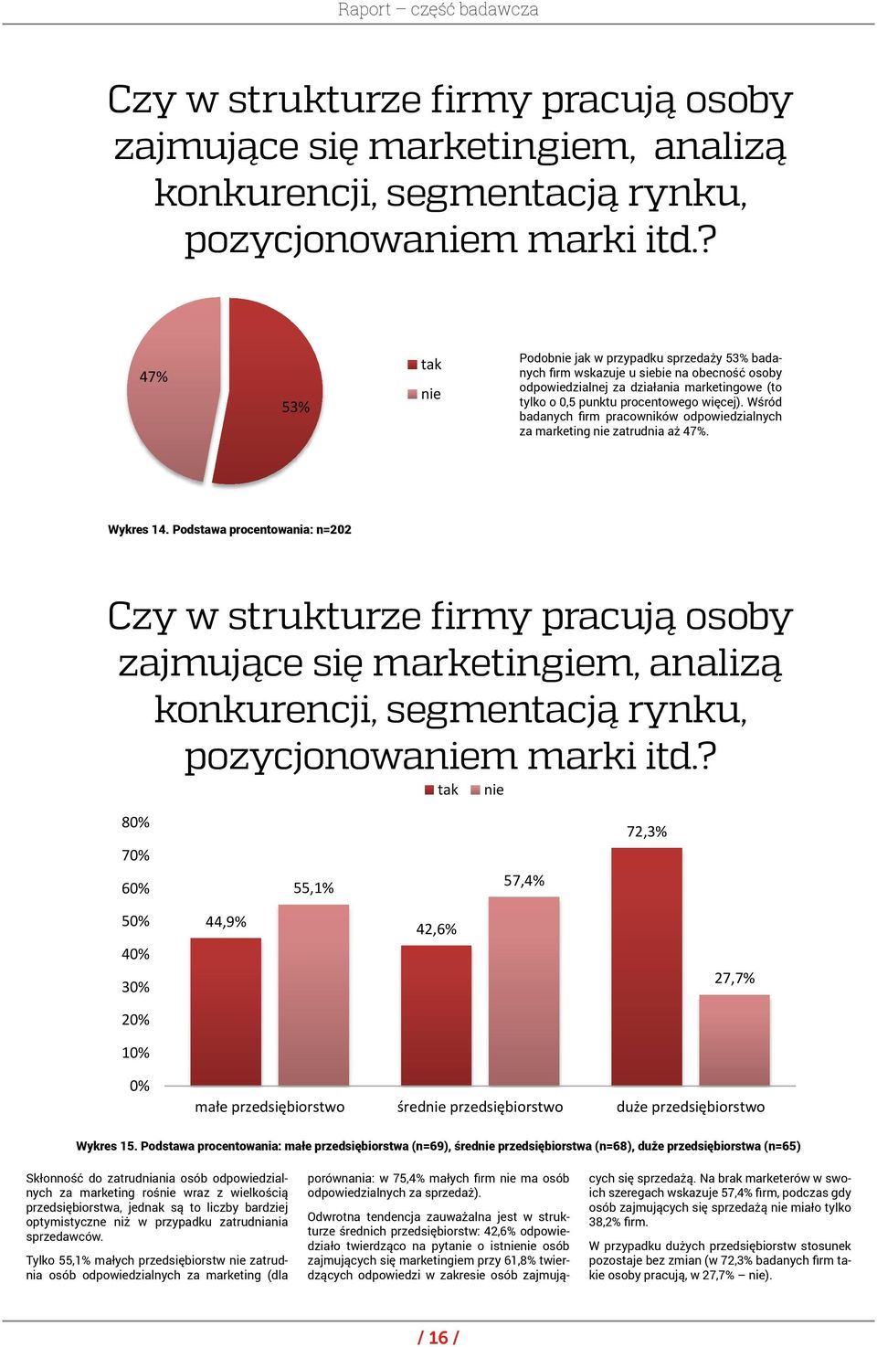 Czy w strukturze firmy pracują osoby zajmujące się marketingiem, analizą konkurencji, segmentacją rynku, Czy w strukturze P.