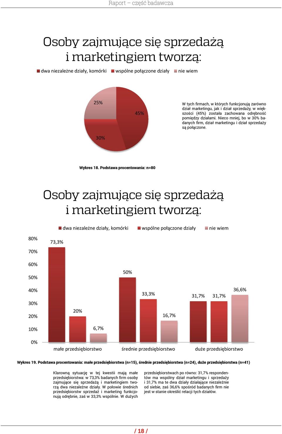 Osoby zajmujące się sprzedażą i marketingiem: Osoby zajmujące się sprzedażą dwa niezależne działy, komórki wspólne połączone działy nie wiem Osoby i zajmujące marketingiem się sprzedażą i