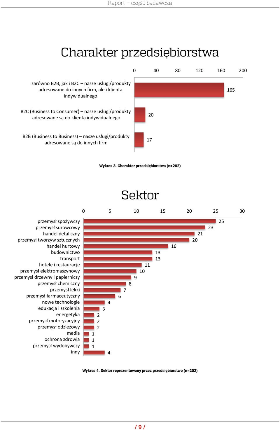 Consumer) są do klienta nasze indywidualnego usługi/produkty adresowane są do klienta indywidualnego B2B (Business to Business) nasze usługi/produkty B2B (Business adresowane to Business) są do