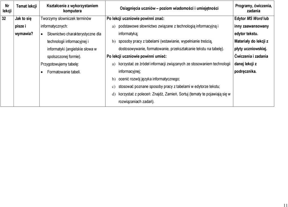 technologii informacyjnej i b) sposoby pracy z tabelami (wstawianie, wypełnianie treścią, informatyki (angielskie słowa w dostosowywanie, formatowanie, przekształcanie tekstu na tabelę).