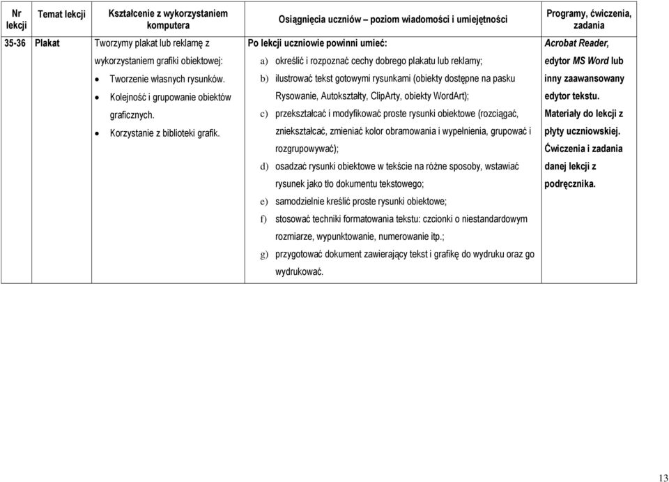 graficznych. c) przekształcać i modyfikować proste rysunki obiektowe (rozciągać, Korzystanie z biblioteki grafik.