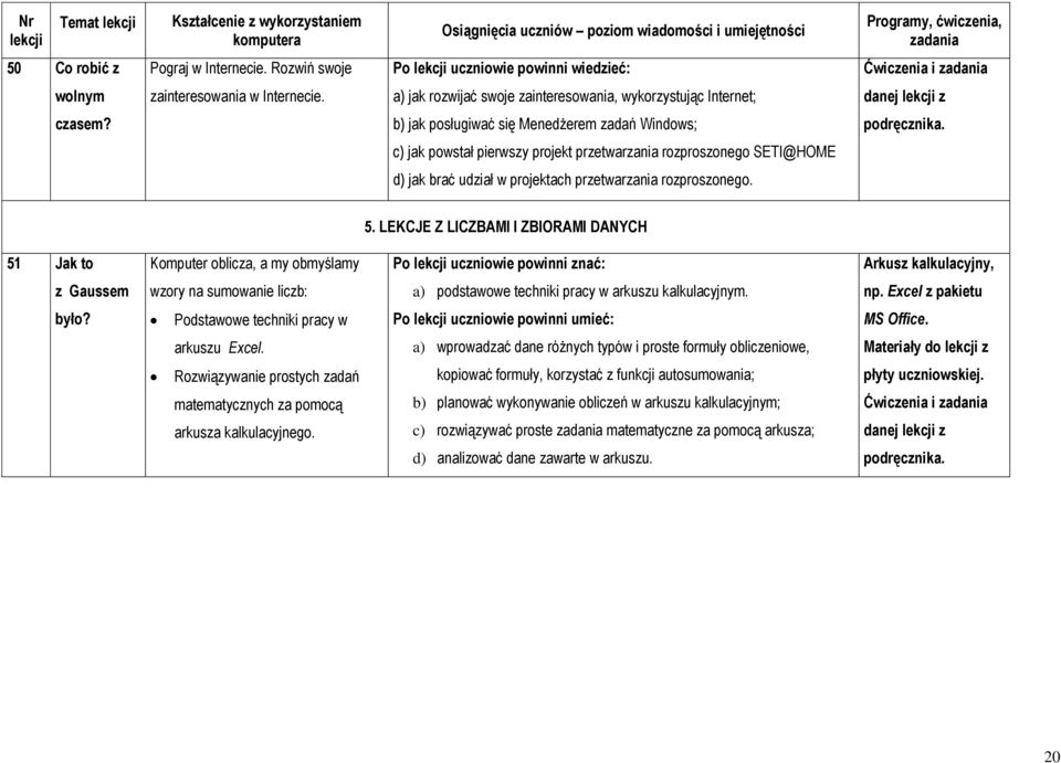 LEKCJE Z LICZBAMI I ZBIORAMI DANYCH 51 Jak to Komputer oblicza, a my obmyślamy Po uczniowie powinni znać: Arkusz kalkulacyjny, z Gaussem wzory na sumowanie liczb: a) podstawowe techniki pracy w